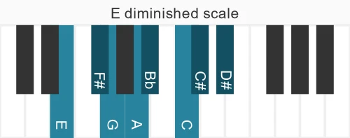 Piano scale for diminished